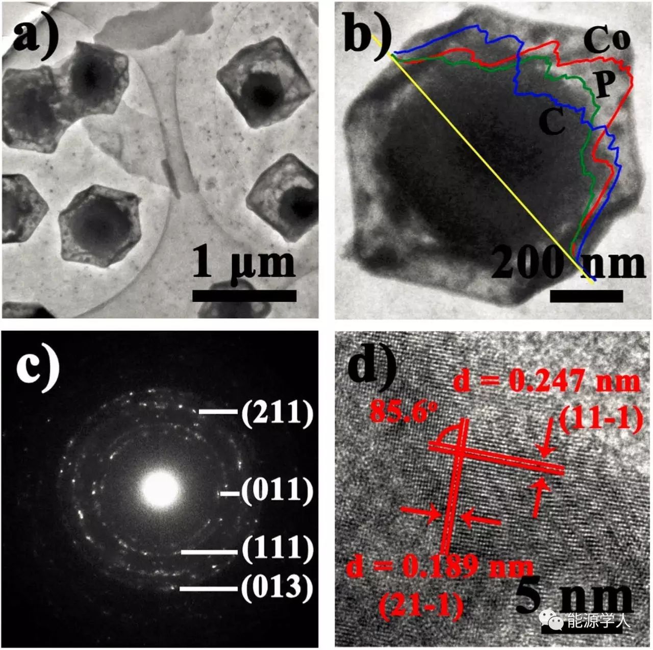 Nano Energy|MOF衍生物在钠离子电池中的应用