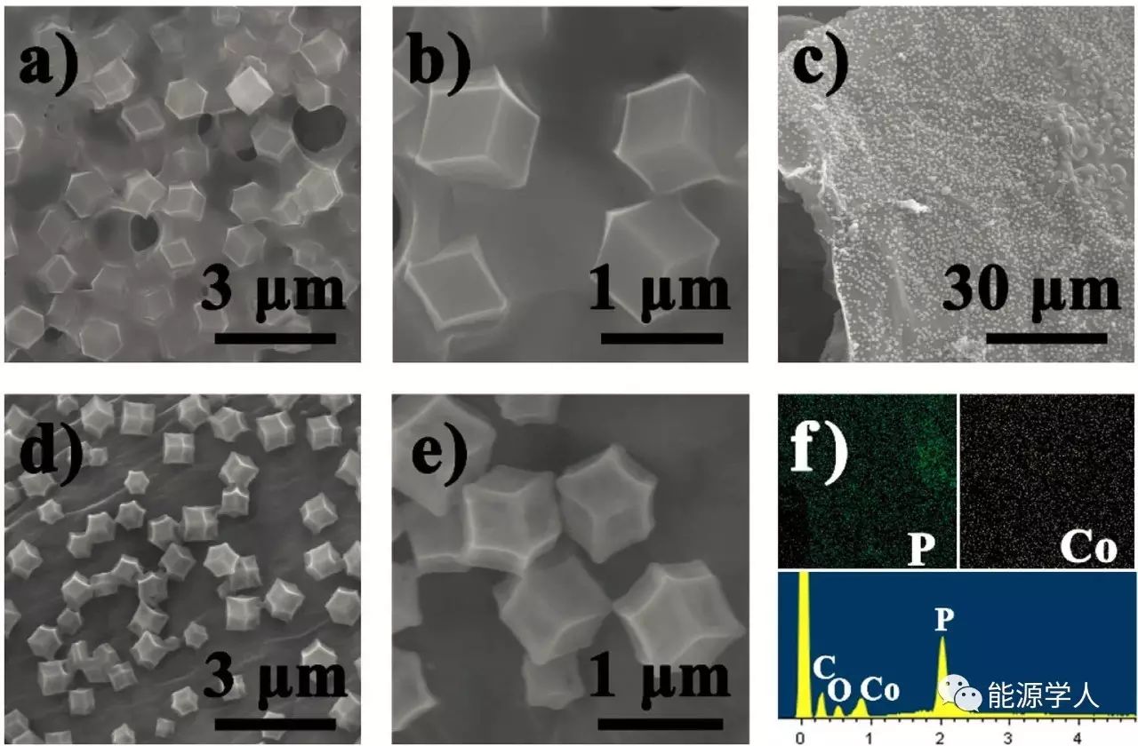 Nano Energy|MOF衍生物在钠离子电池中的应用