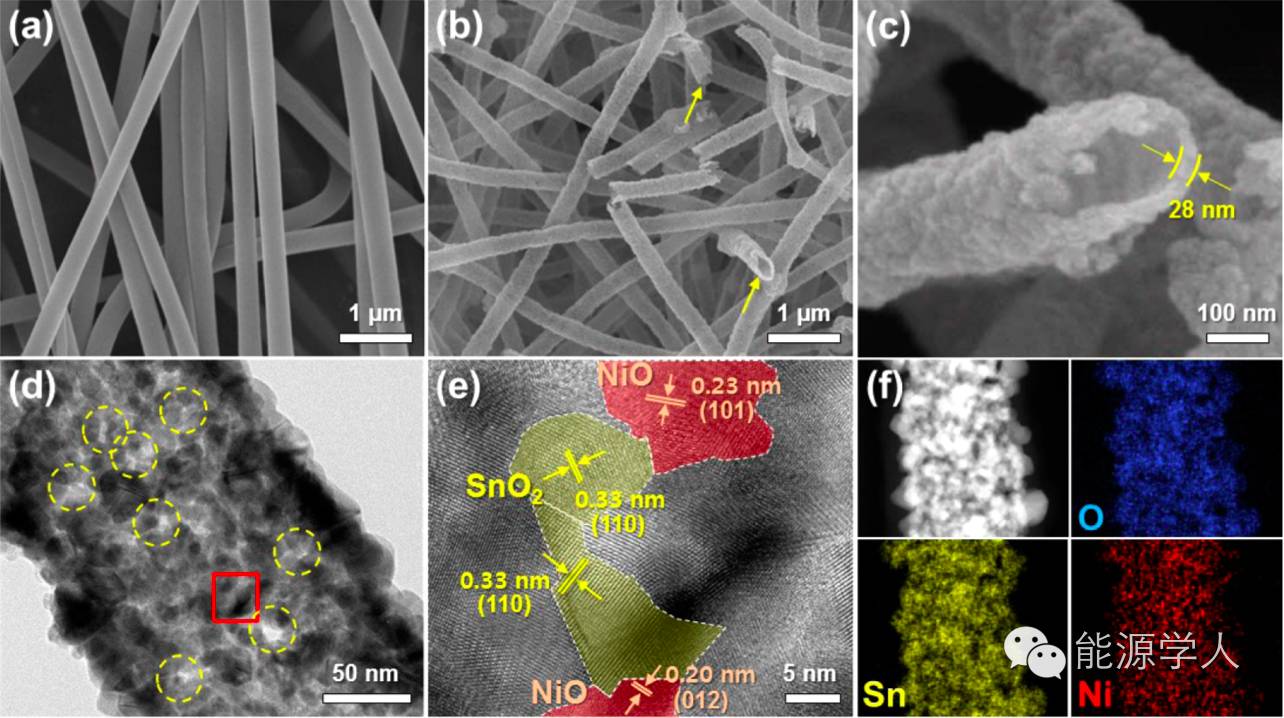 ACS Nano|见过碳纳米管，那么SnO2/NiO纳米管呢？