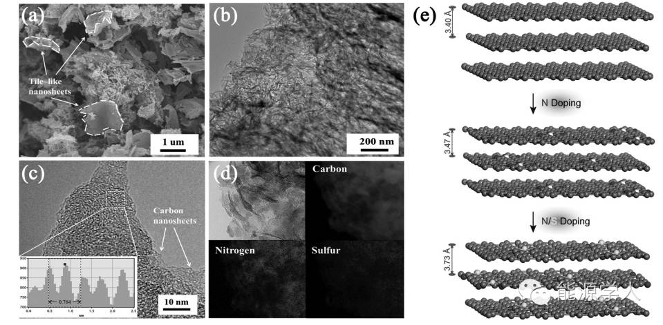 Adv. Mater.|层间距可拓展的高储钠硫掺杂富氮碳纳米片