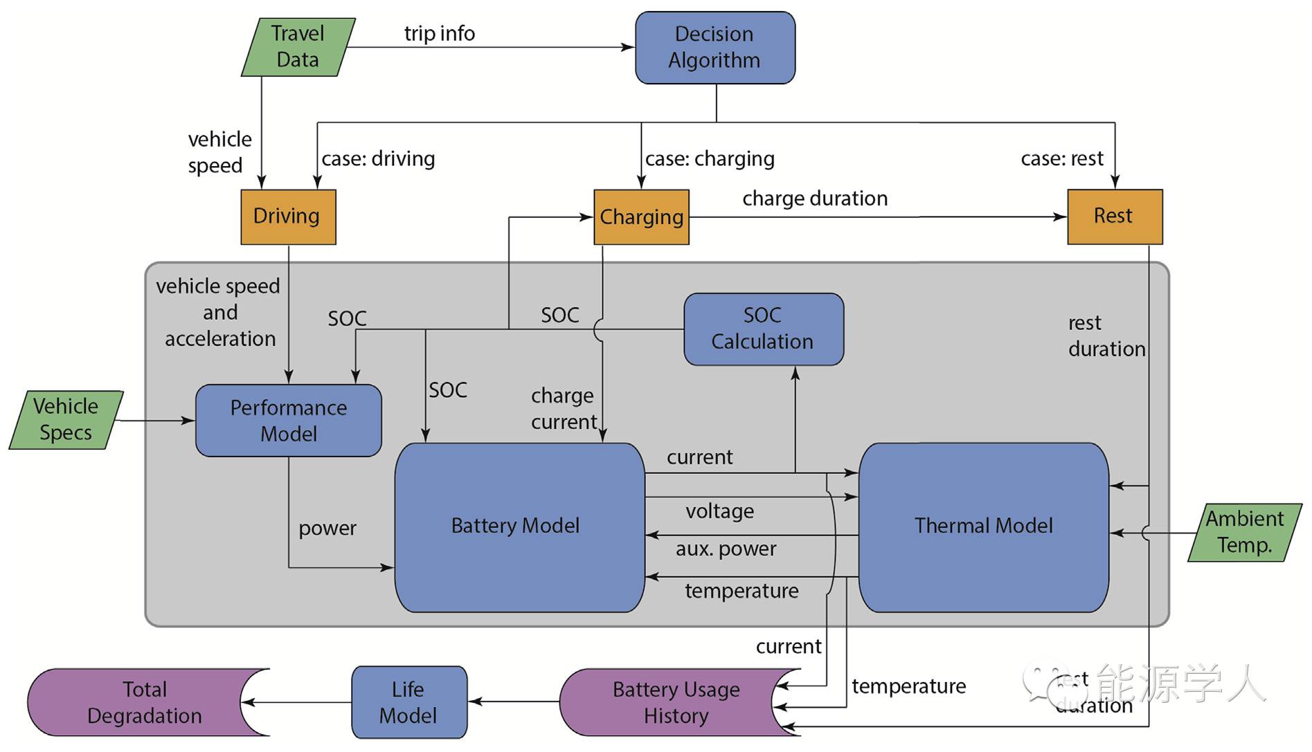 插电混合动力汽车|热管理系统、行驶条件和区域气候对LiFePO4电池寿命的影响