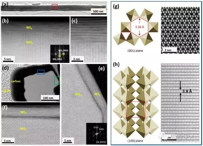 ACS Nano|“混合维度”结构实现高密度储能