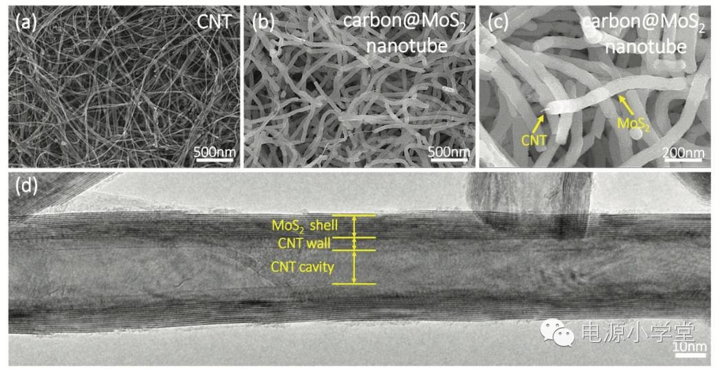 高储锂性能核壳结构C@MoS2纳米管海绵的可控合成
