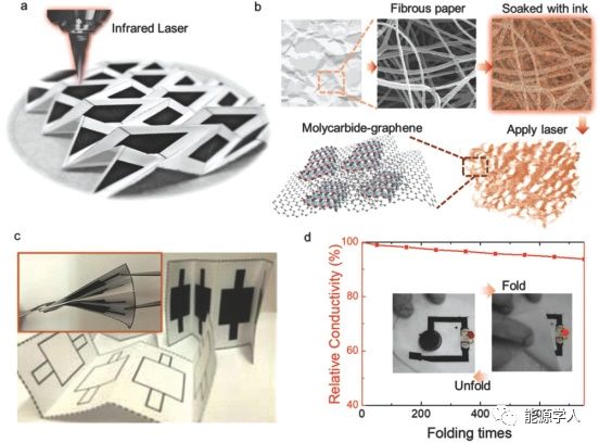 基于激光合成碳化钼 - 石墨烯复合材料的3D可折叠纸电子器件
