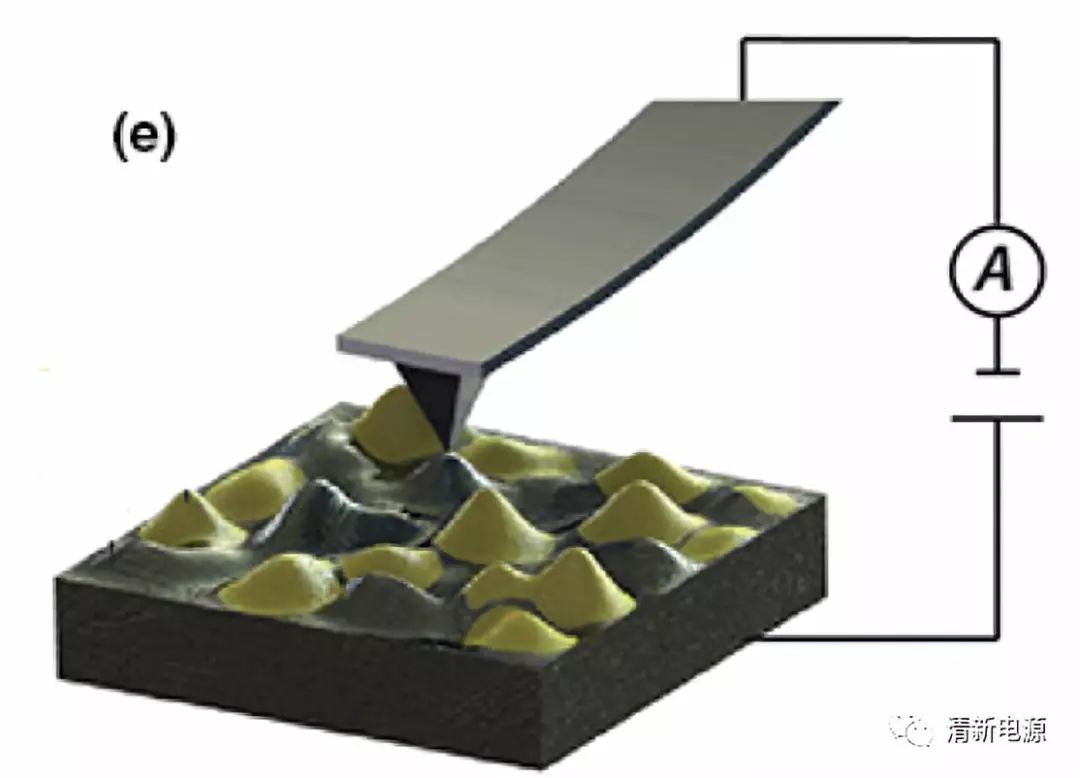 小针尖大视界：用AFM揭秘锂离子电池的未解之谜