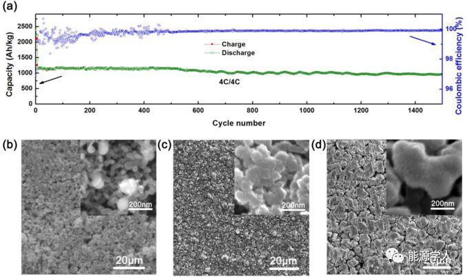 南方科大邓永红Nano Energy：纳米液态金属胶囊用于自发修复的智能无导电添加剂硅基锂离子电池