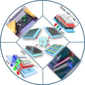 Small Methods：一维有机无机杂化钙钛矿微纳单晶的可控制备、有序组装及其在光电器件中的应用
