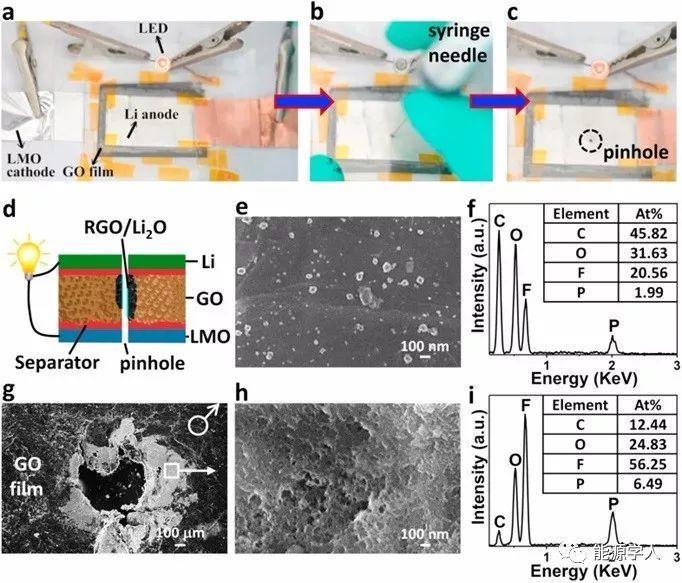 北理工Nano Energy：一种智能，防刺穿和消除锂枝晶的锂金属电池