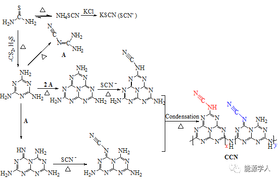 嵌入氰胺缺陷的g-C3N4：能带工程和活性位点实现优越的光催化制氢活性