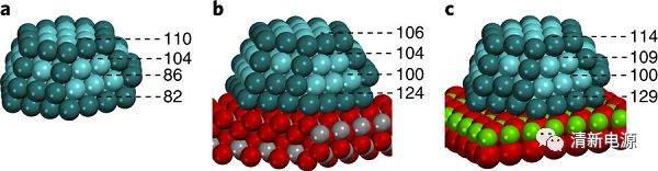 Nat. Mater. CO氧化：金属/氧化物界面对金属粒子长程活化的关键作用