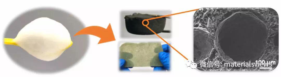一种通用气泡模板衍生法制备石墨烯多孔材料