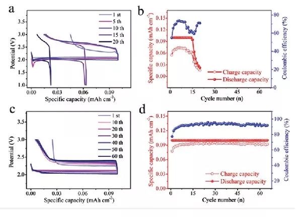 Na-O2电池的循环性能探究：揭秘超氧化物交联对金属Na电极的影响