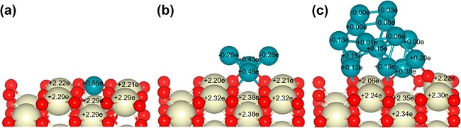 北大张亚文＆刘海超丨Ru/CeO2催化剂在哪个粒度尺度的常压CO2加氢活性最高？