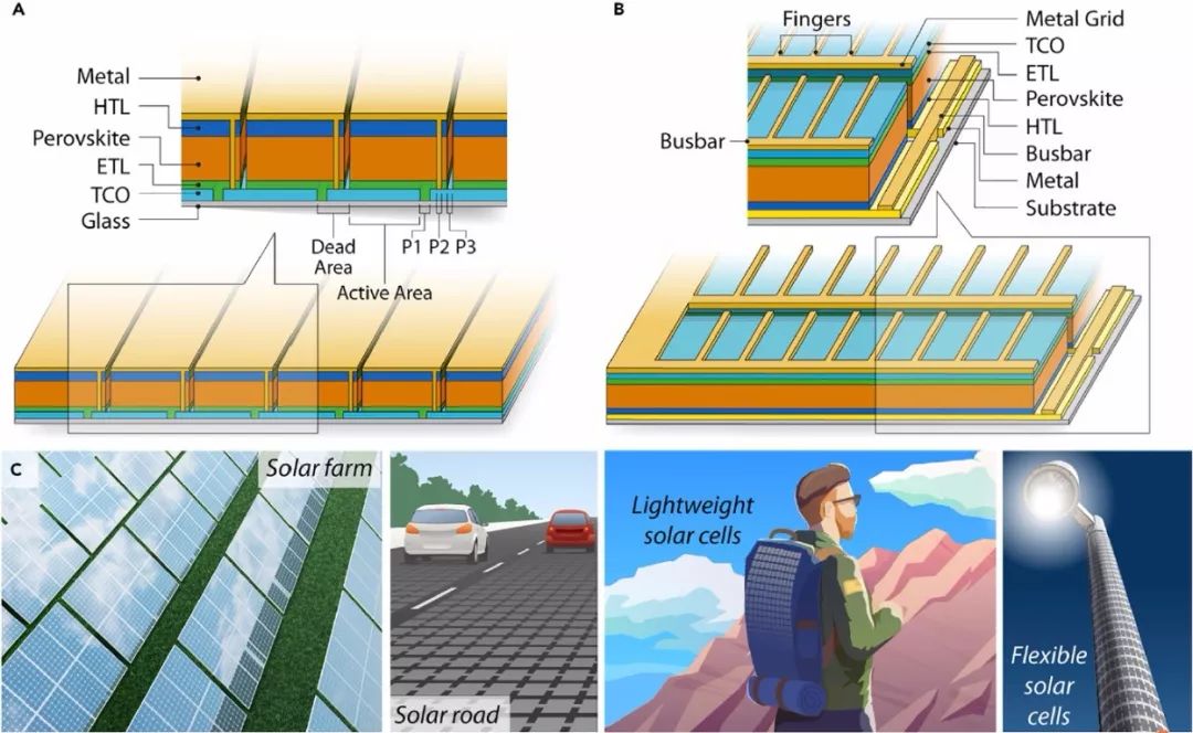 Joule综述：钙钛矿太阳能电池面向兆兆瓦级光伏技术的展望和挑战