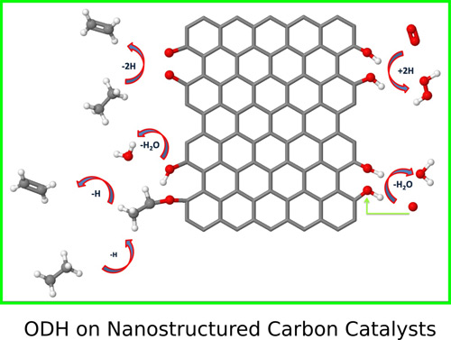 金属所怎么玩转催化计算？纳米碳材料催化剂表面官能团化学和催化计算大盘点