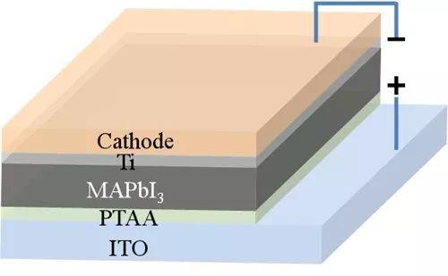 中科院合肥物质科学研究院：无有机电子传输层的新型高效钙钛矿太阳能电池