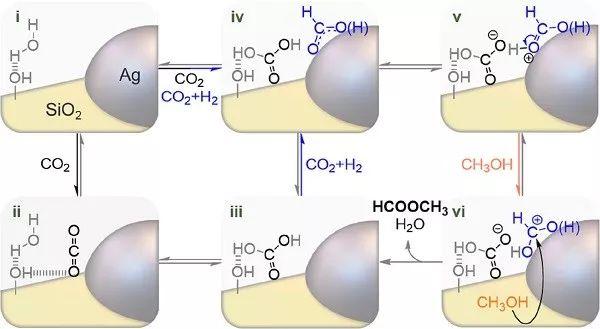 JACS：Ag/SiO2催化剂霸占鳌头催化CO2升值制备甲酸甲酯