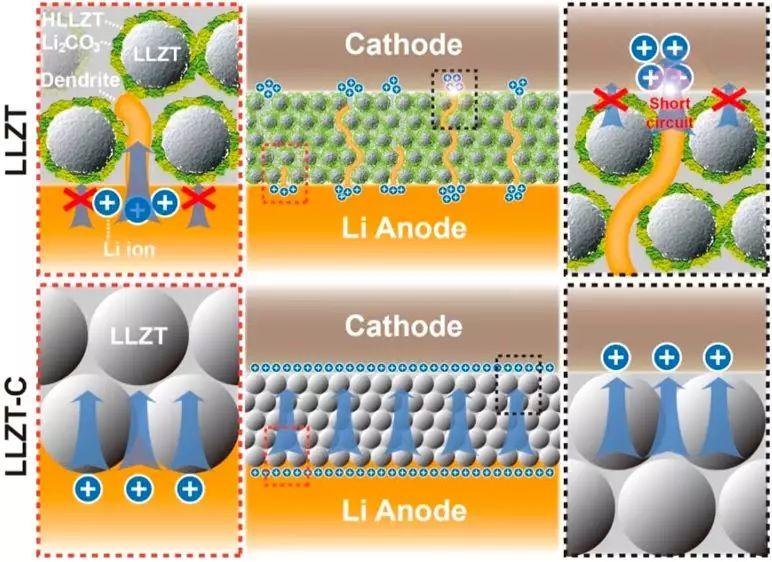 锂电快报丨各类锂电池固态电解质近期学术进展精选