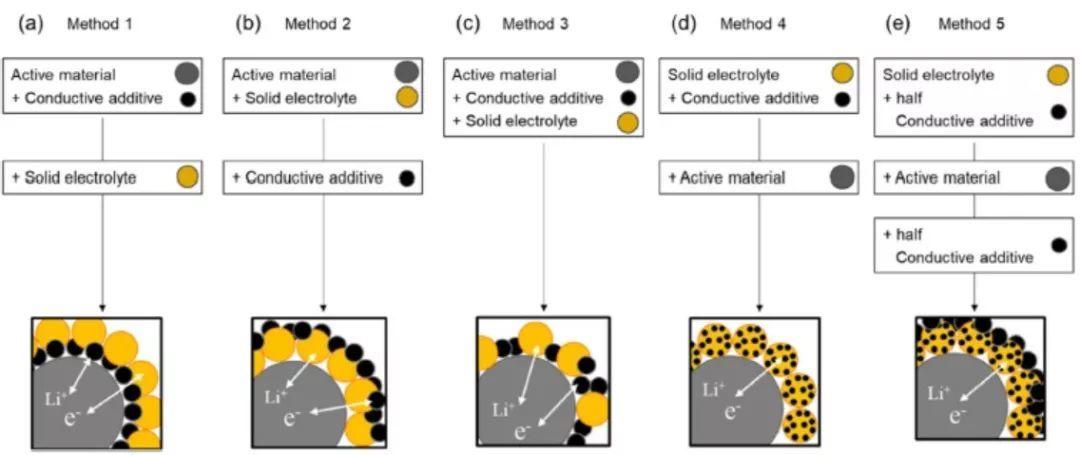 锂电快报丨各类锂电池固态电解质近期学术进展精选