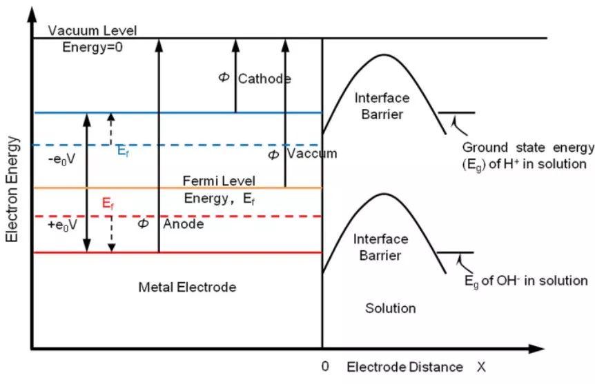 DFT电催化干货丨研究电极与反应物之间的电子转移
