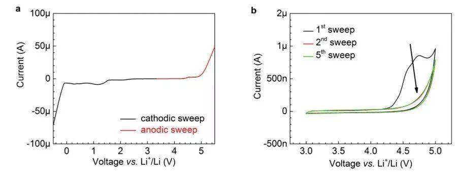 更安全的高性能锂电池固态电解质：纳米结构多共聚链段的单离子导体
