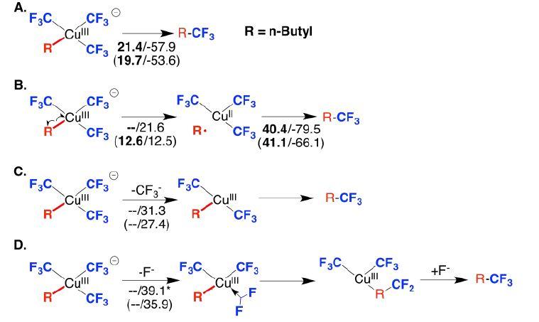 JACS：三氟甲基稳定的烷基三价铜化合物的合成与表征及其在还原消除反应中的应用