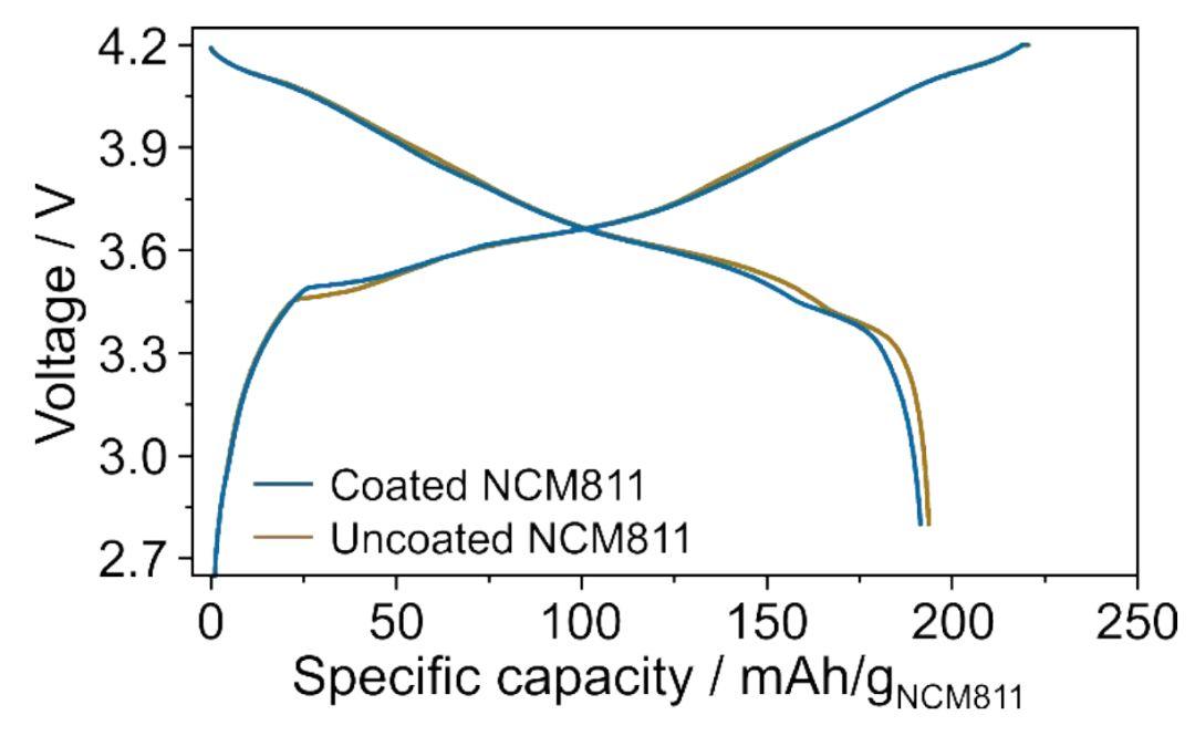 一箭双雕：室温液相法在NMC811表面包覆Al2O3提升电池性能