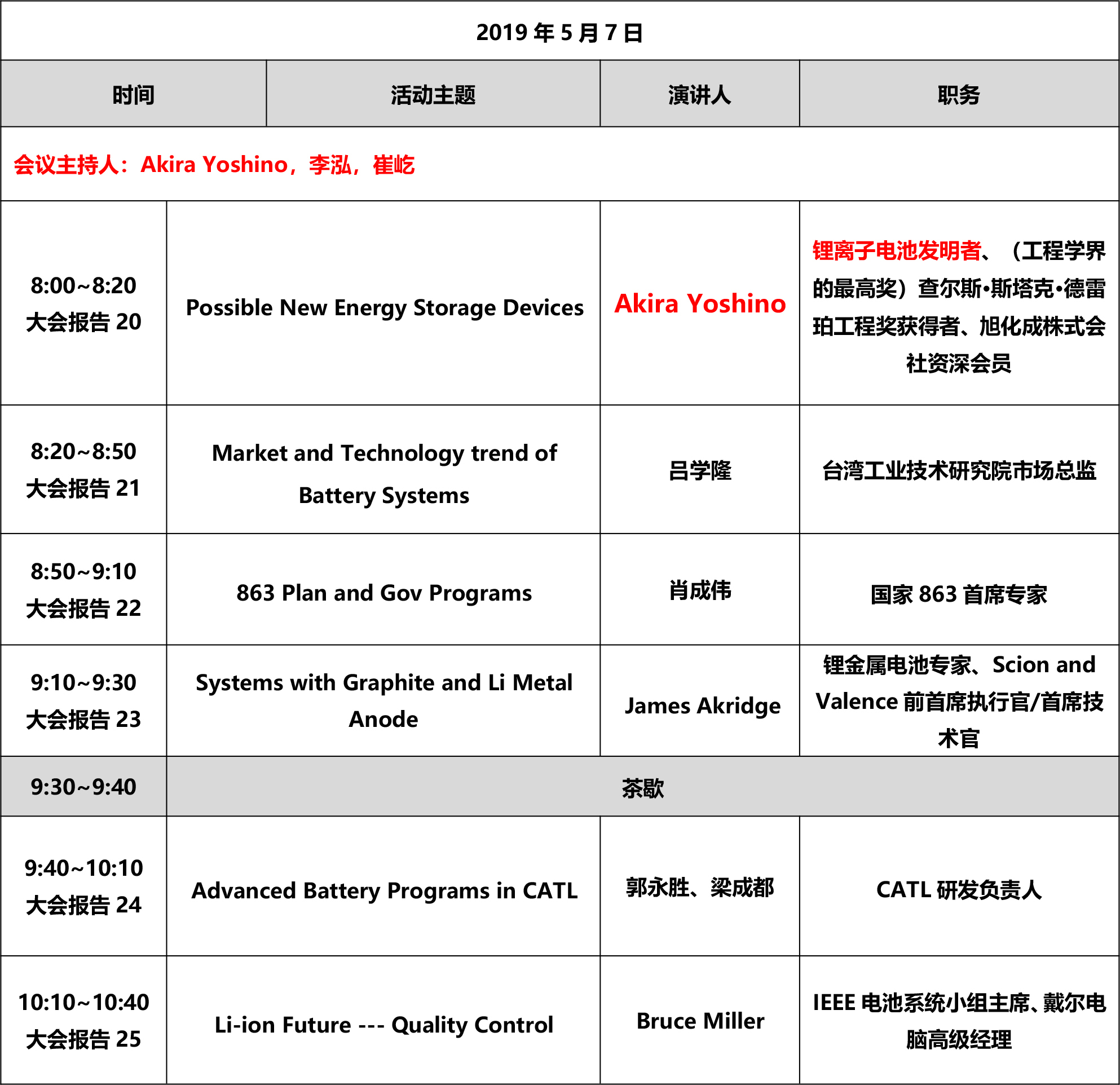 LBIS2019 第四届全球锂电科学技术研讨会 暨第九届华南锂电（国际）高层论坛
