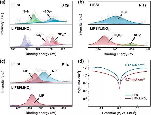 张强 ACS Energy Letter：调节锂离子溶剂化结构中阴离子的分布实现稳定的金属锂电池
