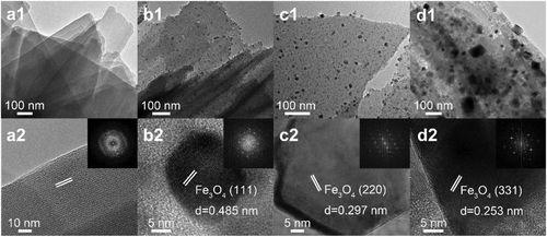 AEM高性能超电材料：原位掺杂N、Fe的富勒烯基3D交联分层碳复合材料