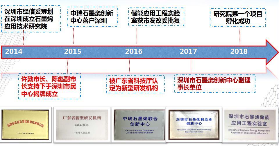 深圳市先进石墨烯应用技术研究院招聘实验员4人