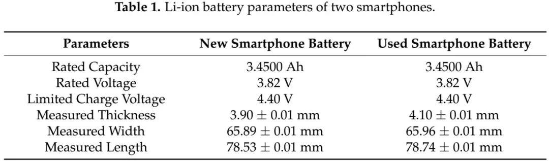 谷歌Nexus 6P手机电池电量猝死故障分析