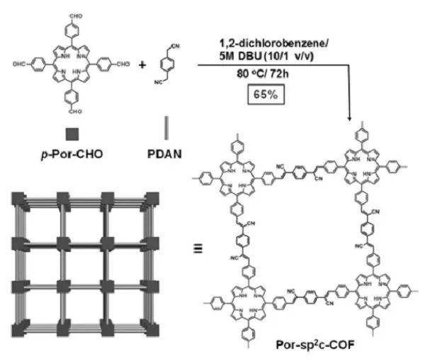 武汉大学Angew：2D卟啉基sp2碳共轭COF用于非均相光催化