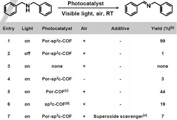 武汉大学Angew：2D卟啉基sp2碳共轭COF用于非均相光催化
