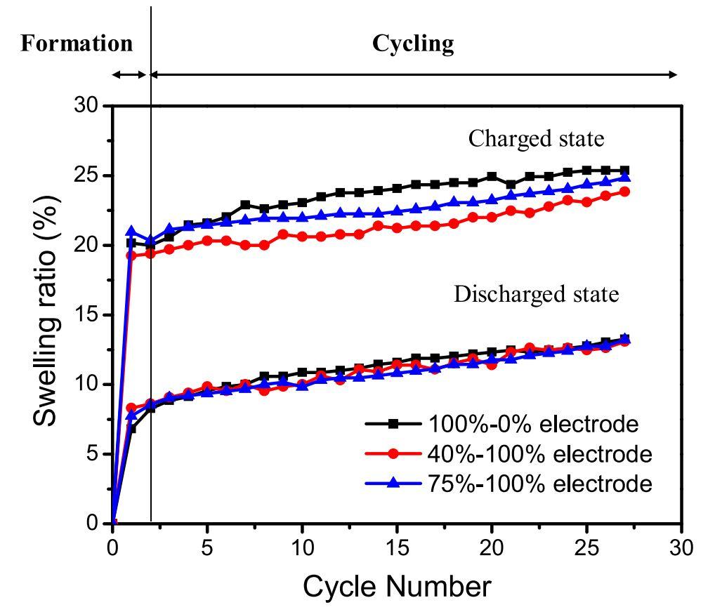 三星SDI电池工艺研究：负极极片两次辊压vs一次辊压，哪个更好？