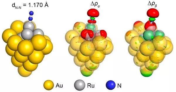 中科大熊宇杰光催化固氮新作：表面等离子体在合成氨中的应用