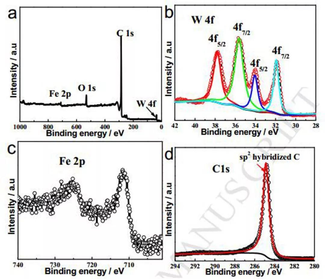 Nano Energy：RGO负载的Fe3W3C纳米棒在全pH范围内展现出高效的电催化析氢活性