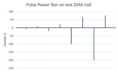 锂离子电池测试表征中误差和不确定性分析