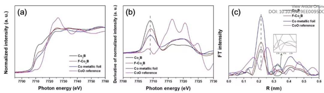 EES：晶态-非晶态相界面显著增强电催化析氧活性