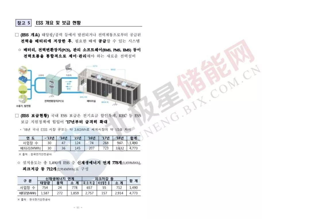 电池不背锅！针对储能电站事故原因，韩国提出四大改善措施（附报告）