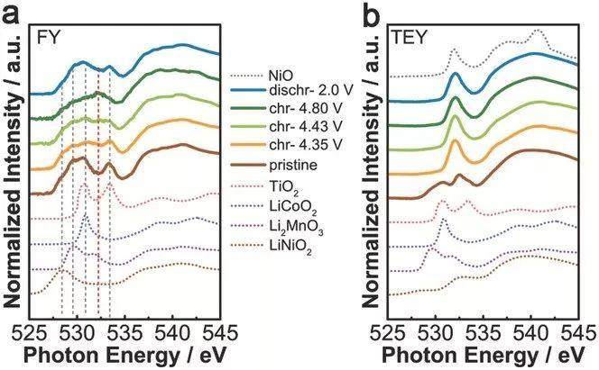 物理所王兆翔/陈立泉团队AEM：Li-Ti阳离子混合增强富锂层状氧化物的结构和性能稳定性