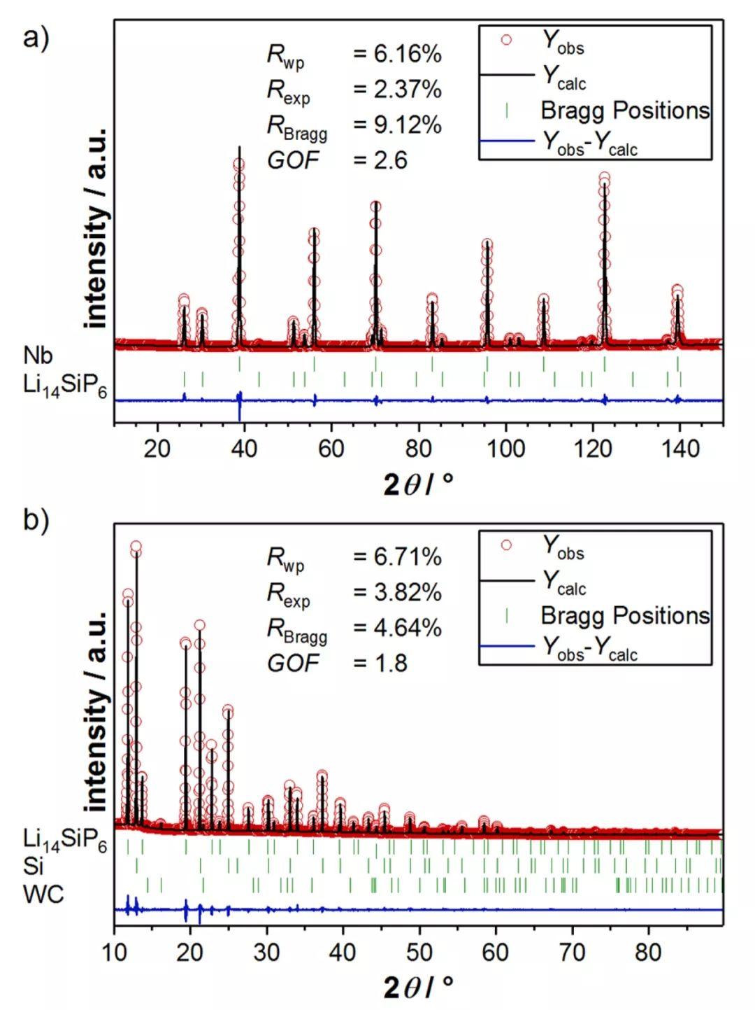 JACS：具有快速锂离子传导的高含硅磷化物Li14SiP6