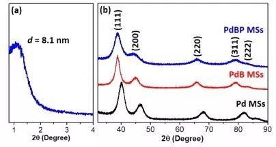 ACS NANO：三元钯−硼−磷合金介孔纳米球助力高效电催化
