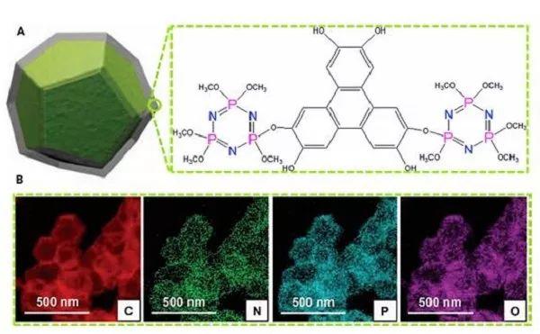 Chem最新综述:基于纳米结构的新型MOF衍生碳材料