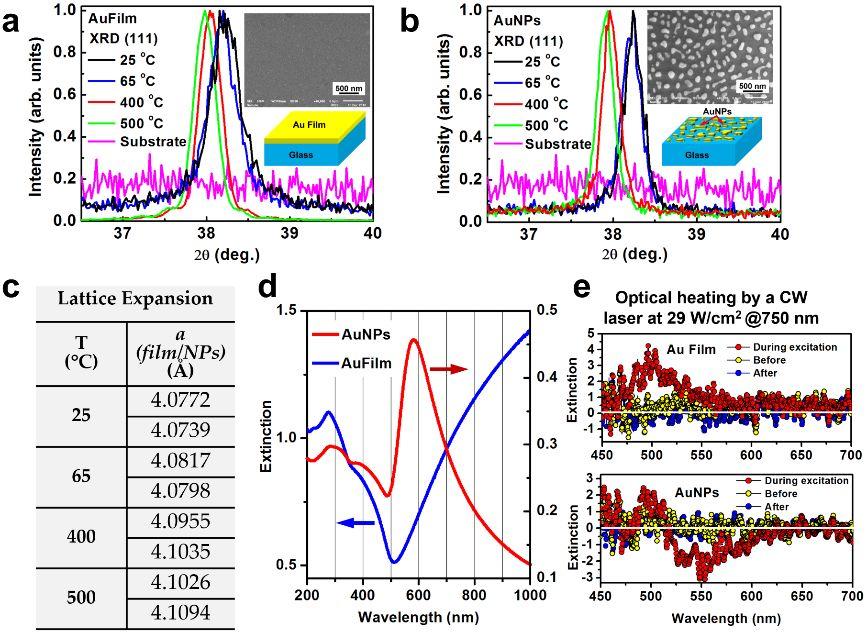Advanced Science：金属纳米材料中热电子超快动力学研究新进展