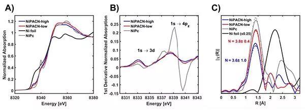 Jaramillo/鲍哲楠/Higgins最新Angew: 揭示高选择性Ni-N-C催化剂电催化还原CO2活性来源