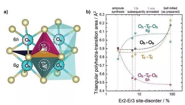 吉森大学AEM：机械化学合成法--氯化物固态电解质的离子传导性能再上新台阶！