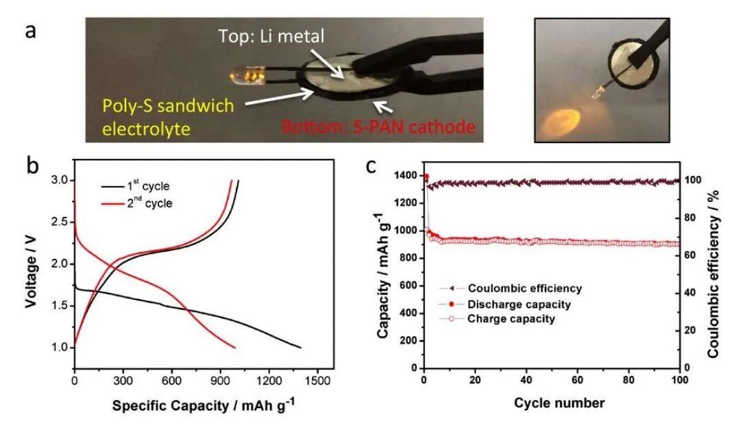 华侨大学陈宏伟 Nano Letters：聚硫电解质，一种新的锂离子导体