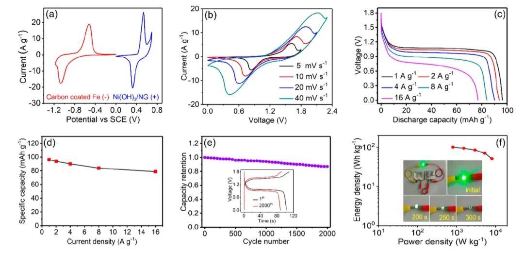 Nano Lett. ：保形石墨碳涂层的铁纳米颗粒用于实现高倍率Ni-Fe电池