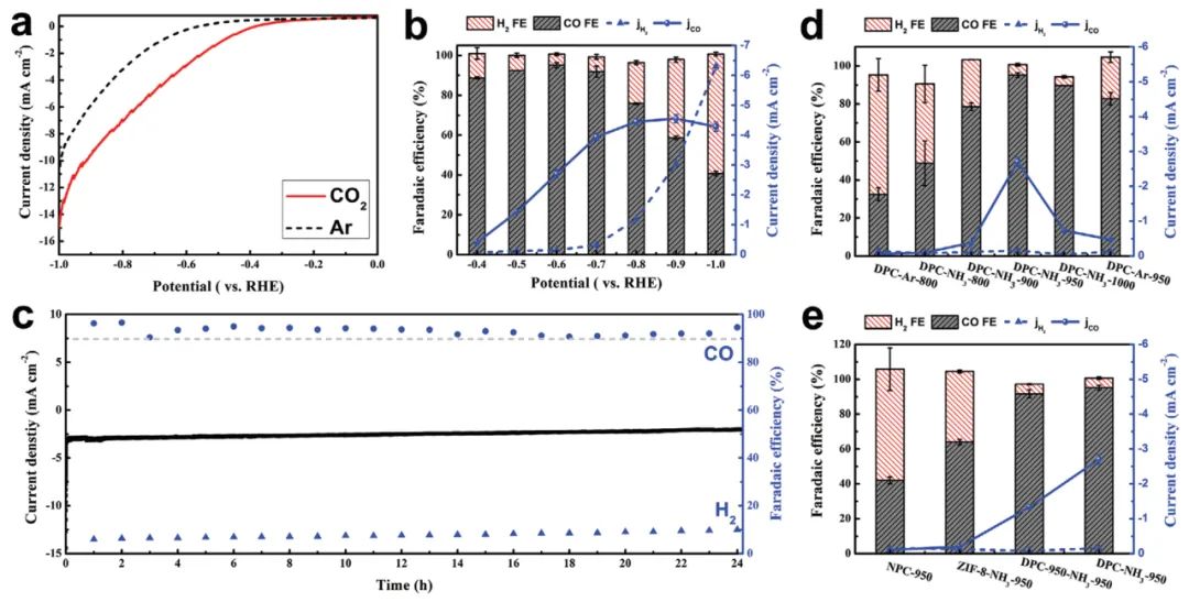 AM：碳材料拓扑缺陷强化CO2还原
